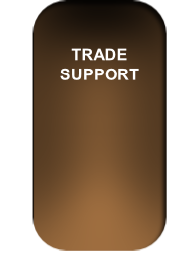 TRADE SUPPORT